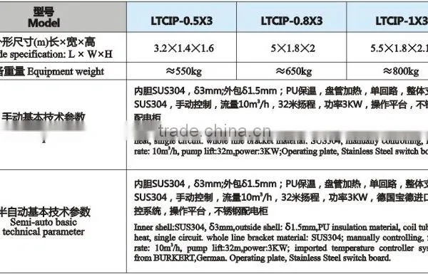 Small CIP Cleaning System photo-2