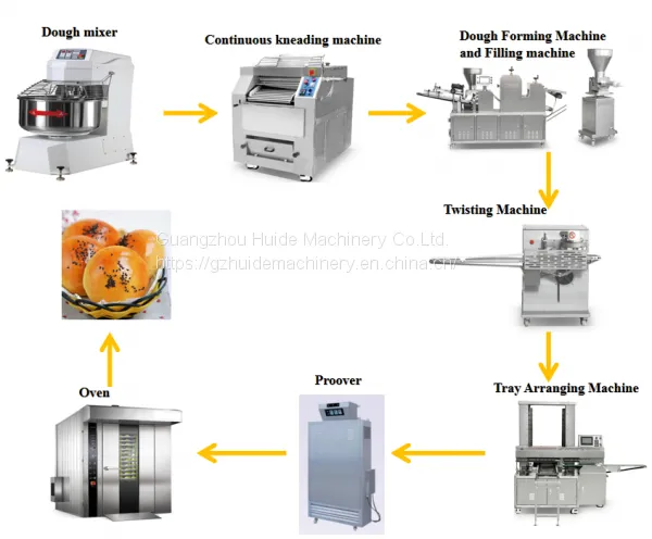 Commercial Automatic Round Long French Bread Making Machine Production Line Bakery Equipment Machine photo-2