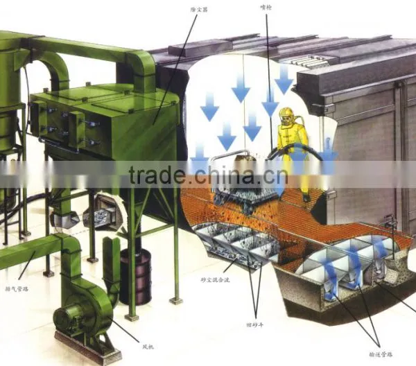 Portable Abrasive Blast Equipment photo-5