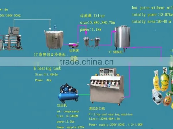 English Screen Egg Tofu Filling Sealing Packaging Machine Factory photo-5