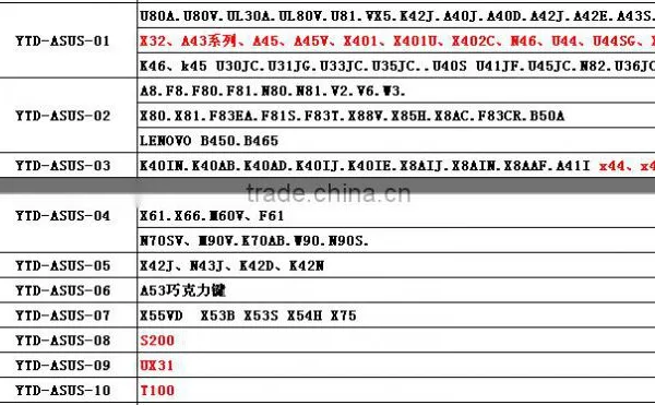 Keyboard Cover for ASUS 13.3 Cover T100 photo-5