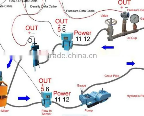 Intelligent Grouting Recorder photo-3