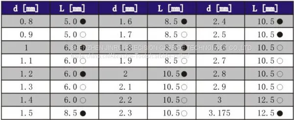 Various Types | Solid Tungsten Carbide Glass Fiber Board Cnc Router