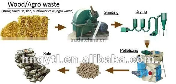 Hot Sell Wood Pellet Granulator photo-4