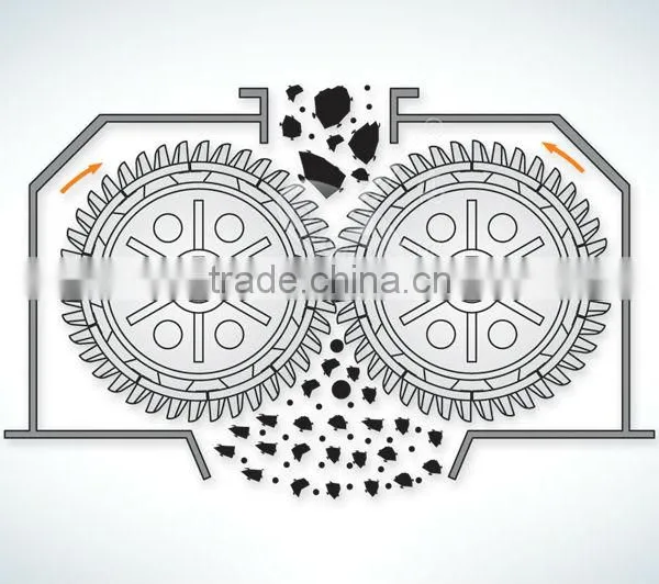 Double Tooth Roller Crusher Plate With High Wear Resistant Alloy Steel photo-2