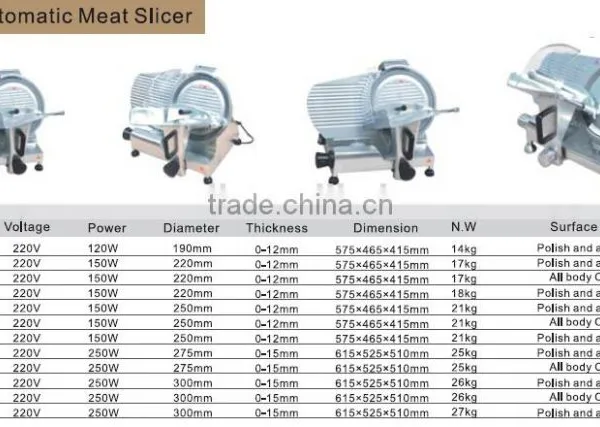 2017 High Quality Good Price Meat Mincer With CE photo-2