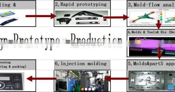 DME and HASCO Standard Plastic Mold