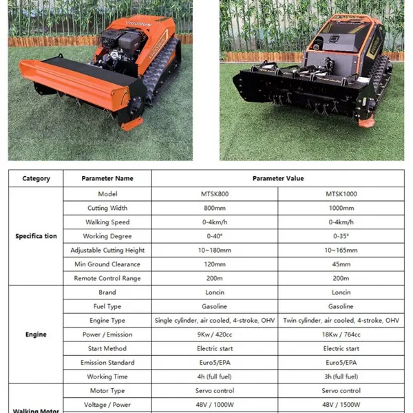 Firebreaks Vegetation Clearing Multi-functional Loncin 764CC Gasoline Engine Disk Rotary Remotely Controlled Flail Mower photo-5