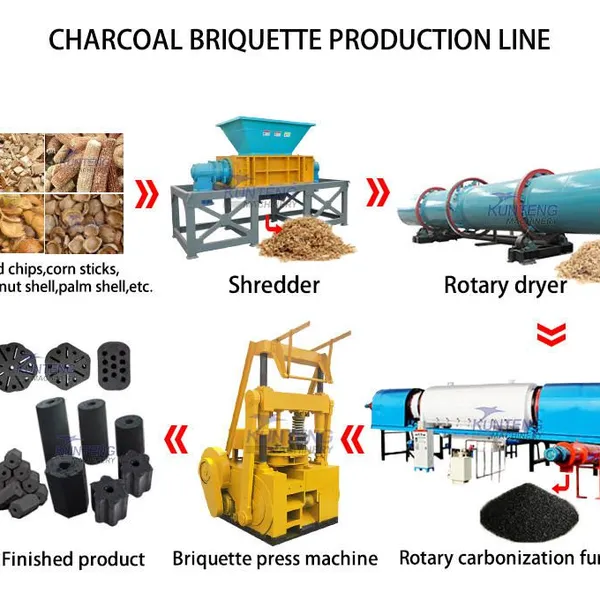 3t/h Charcoal Making Machine Plant Cashew Nuts Shell Carbonization Furnace Bamboo Charcoal Machine EPC photo-2