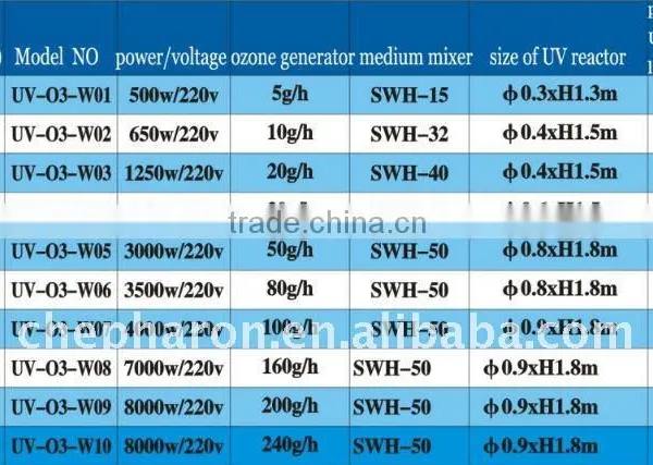 Ozone Desinfection System for Swimming Pool Water Treatment photo-3