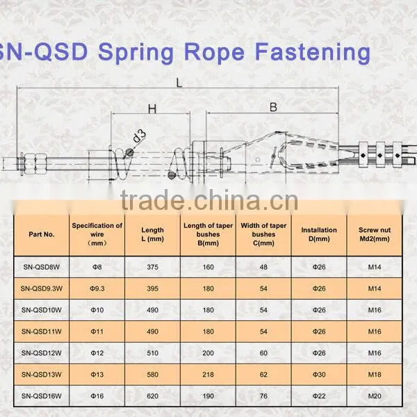 China Elevator Rope Manufacture High Quality Elevator Steel Wire Rope photo-4