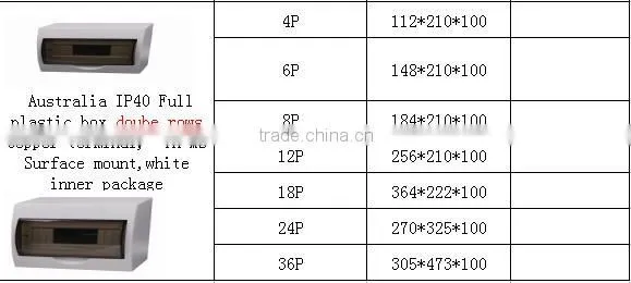 Double Rows Copper Terminal Surface Mount Plastic Electric Distribution Box photo-4