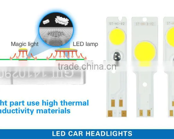 2015 New Car Accessories Product Auto H7 LED Head Light Lamp for All Car photo-4