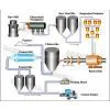 High Capacity Marble/ Gold/ Limestone Production Line photo-2