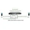 SZRUNSUN Wireless Bridge GSM=GSM GSM=CDMA CDMA=CDMA