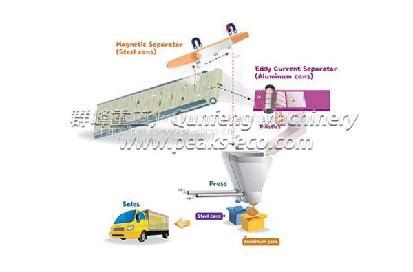 Magnetic Separator photo-5