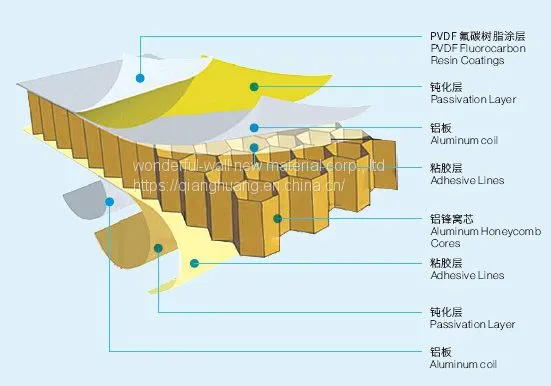 Aluminum Honeycomb Panel