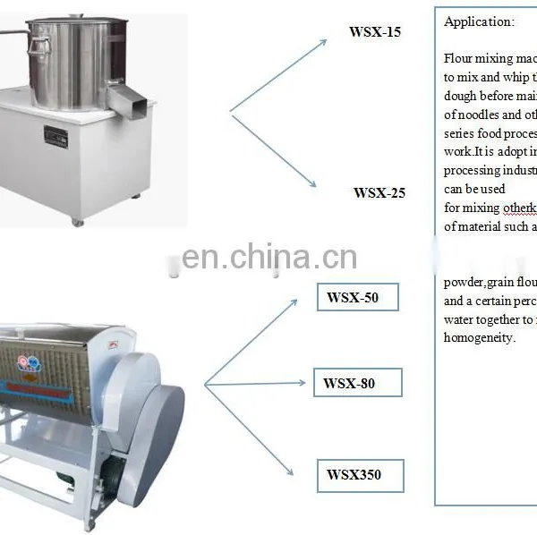 China Commercial Maggi Instant Noodle Production Line Maggi Noodles Making Machine photo-4