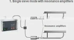 Swiss Artech Ultrasonic Screening System