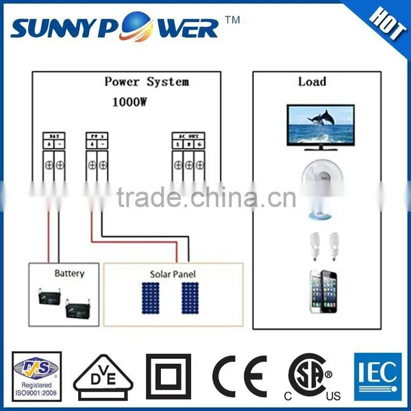1000w Solar Home System photo-4