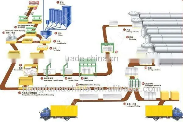 AAC BRICK CUTTING MACHINE / AAC BRICK CUTTING PLANT