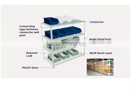 Light-Weight Industry Shelves