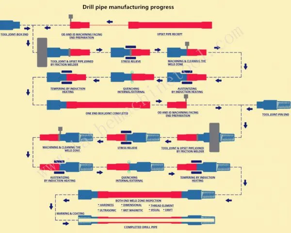 Upsetting Equipment for Upset Forging of Drifting and Tunneling Rod photo-3
