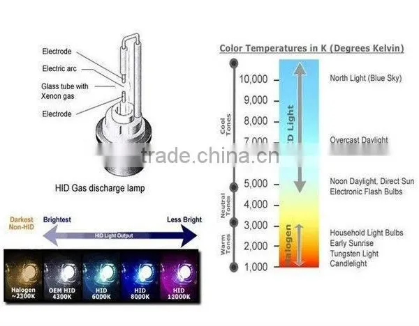 D2R HID LAMP Hid XENON Bulbs D2R Series