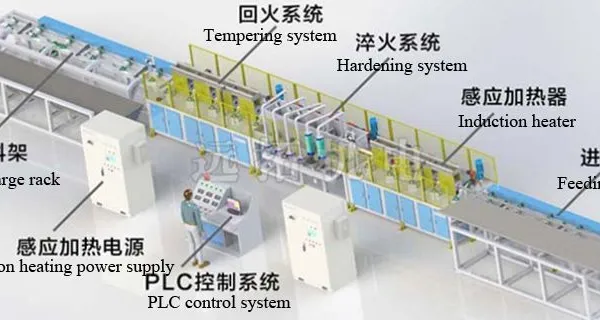Automatic threaded bar hardening tempering process