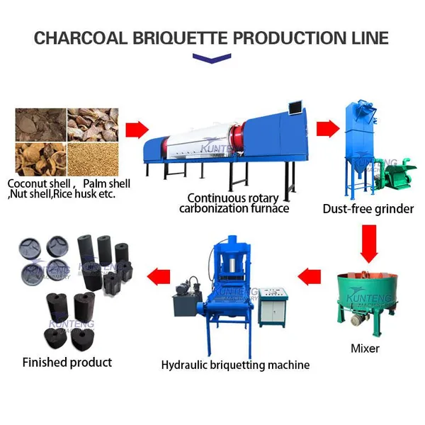 Industrial Charcoal Making Kiln Carbonization Stove Charring Furnace EPC photo-5