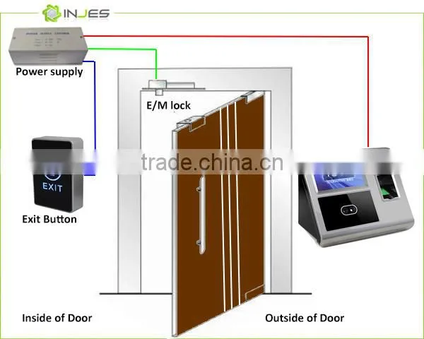 High Quality Automatic Fingerprint Face & RFID Access Control Terminal photo-5