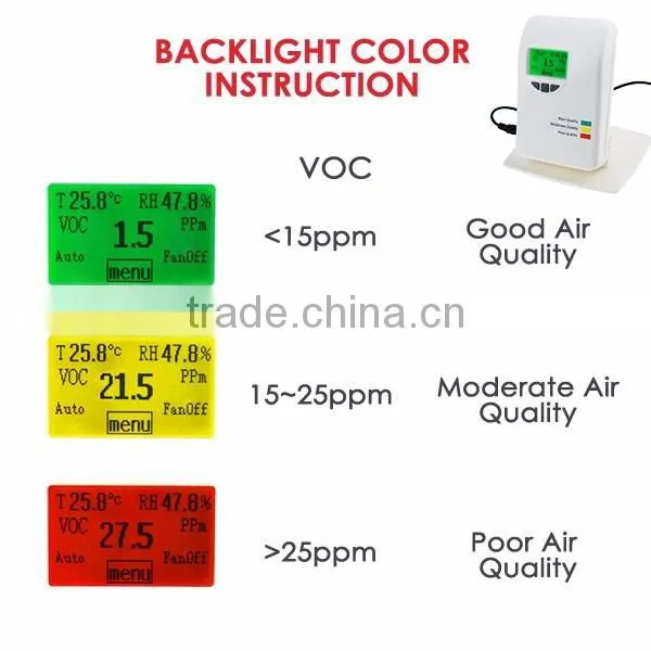 Wallmount Desktop Gas Detector Air Quality Meter VOC Tester Humidity Temperature Display Color Indicator photo-5