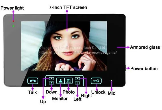 7-дюймовый TFT ЖК-дисплей