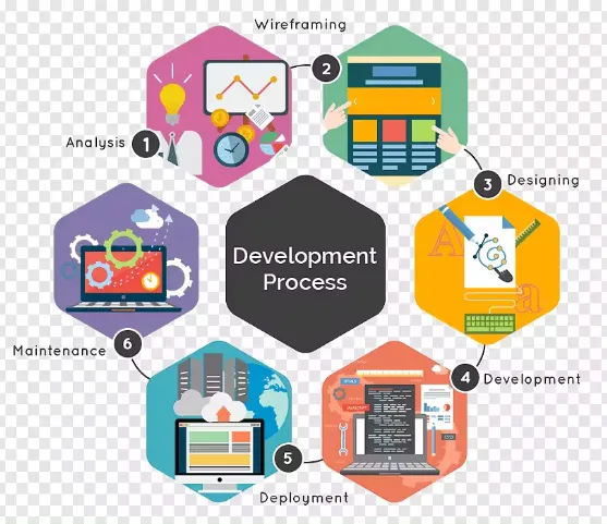 Development of Mobile Application Software photo-2