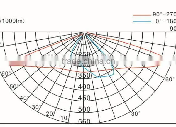 LED Street Lamp HL029 photo-3