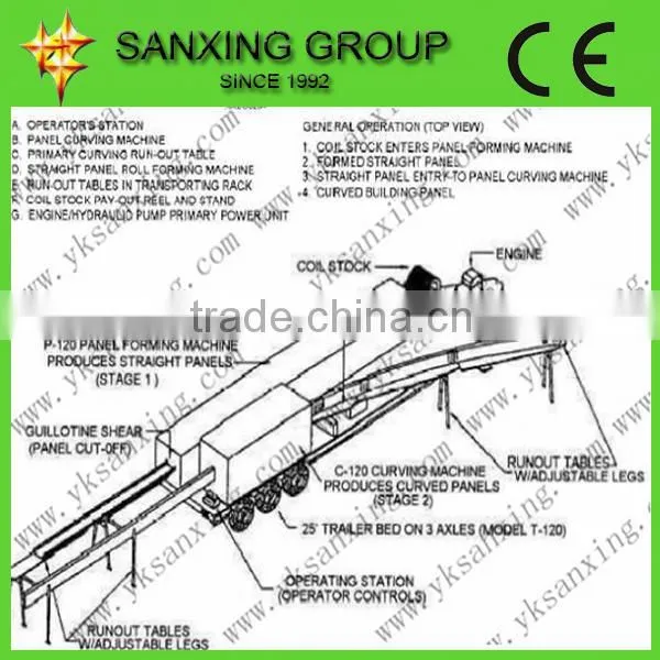 Hydraulic SABM No Girder Arch Metal Sheet Forming Machine photo-6