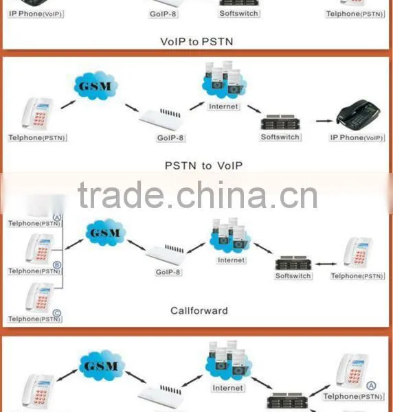 Good Price DBL GOIP-8 GOIP8 8 Channels Sip Gateway Voip Gsm Gateway photo-5