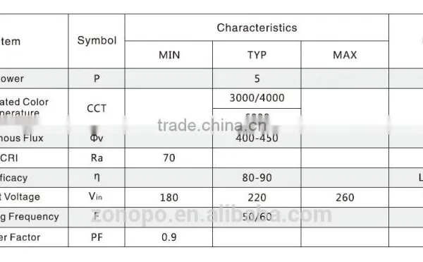 Bread Lamp Module Series 5 W LED Light Engine Integrated With IC photo-2