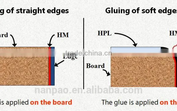 NANPAO Hot Melt Adhesive for PVC Edgebanding photo-5