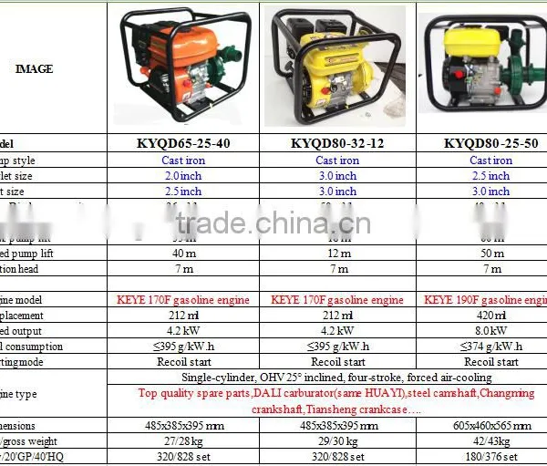 1-4inch China Supplier Water Pressure Pump Price List For India photo-4