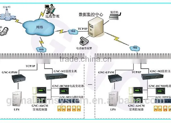 Modbus Protocol DAQ BTS Monitor Modules With 4 Digital Inputs 8 Analog Inputs 4 Relay Outputs photo-2