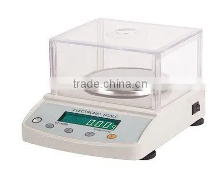 Electronic Balance