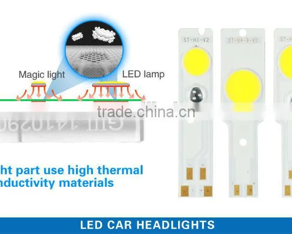 High Low Beam H4 Auto LED Head Light Lamp Factory Wholesale photo-5