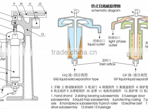 GQ142 High Speed Tubular Centrifuge photo-4