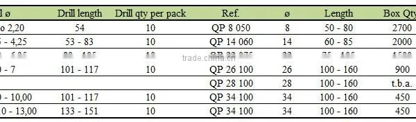 Flexible Plastic Packaging Tubes QP photo-4