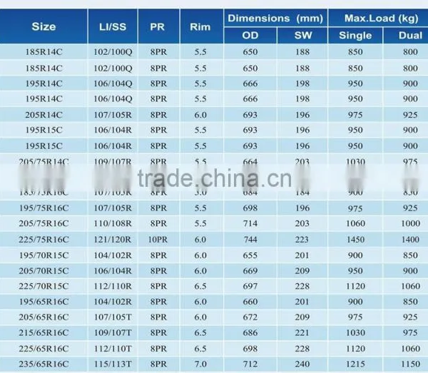 High Quality Truck Tire of Comforser Brand photo-6
