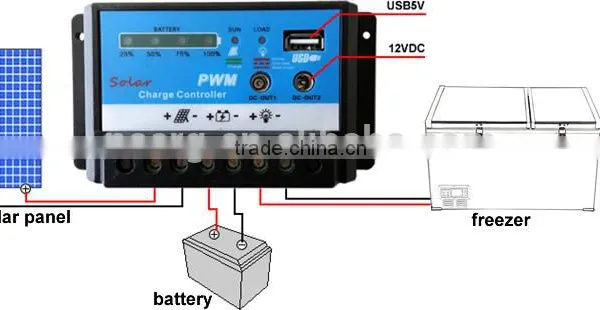 100L Double Cabinet DC Compressor Chest Freezer With Solar Power System photo-4