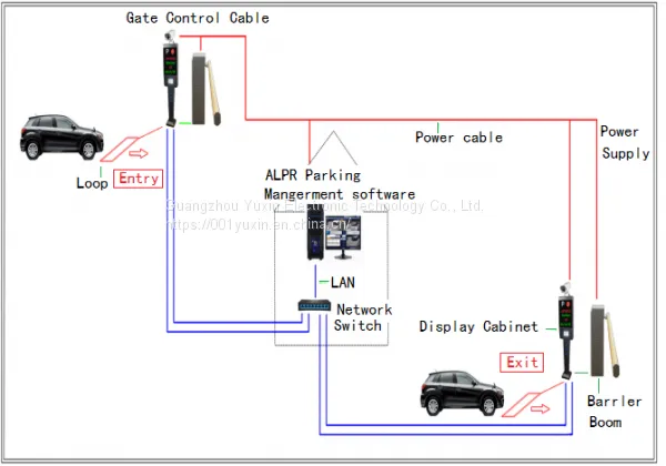 Oceania, Australia, Canberra, New Zealand, Wellington, Papua New Guinea, Port Moresby Solomon Islands Honiara Fiji Islands Suva License Plate Recognition Parking Charge Management System