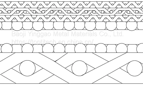 Sintered 5 Layers Stainless Steel Wire Mesh Filter photo-5