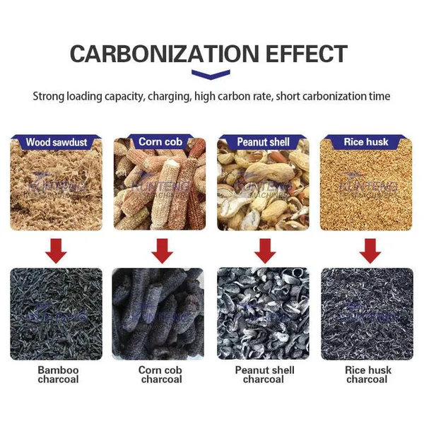 Smokeless Rotary Charcoal Kiln Pyrolysis Furnace Charcoal EPC photo-4